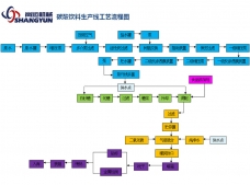 碳酸飲料生產(chǎn)工藝